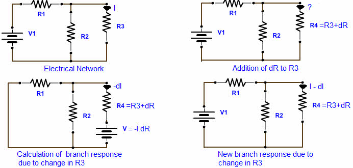 Compensation Theorem