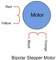 Types of Stepper Motors-2