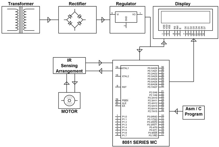 introduction to digital tachometer circuit working with 8051 and types introduction to digital tachometer circuit working with 8051 and types, Wiring diagram