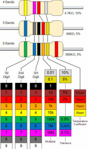 Resistor Color Code Calculation