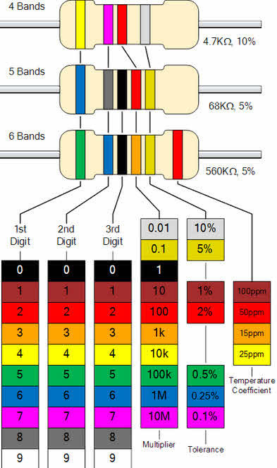 Types of Resistors : Working and Their Color Code Calculations