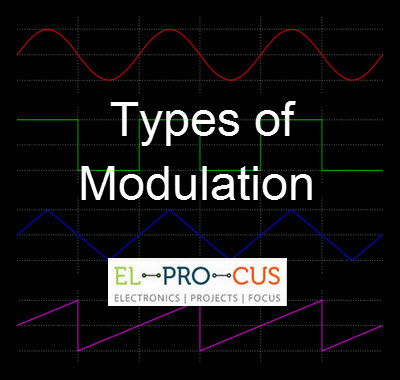 Types of Modulation