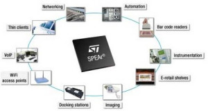 Applications of Microprocessor