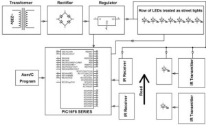 Street Light that Glows on Detecting Vehicle Movement