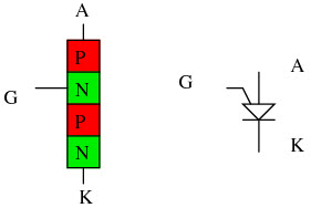 Programmable Uni junction Transistor