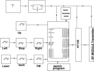 Voice Controlled Robotic Vehicle- Transmitter