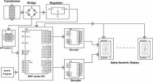 Pre-Programmed Digital Scrolling Message System 