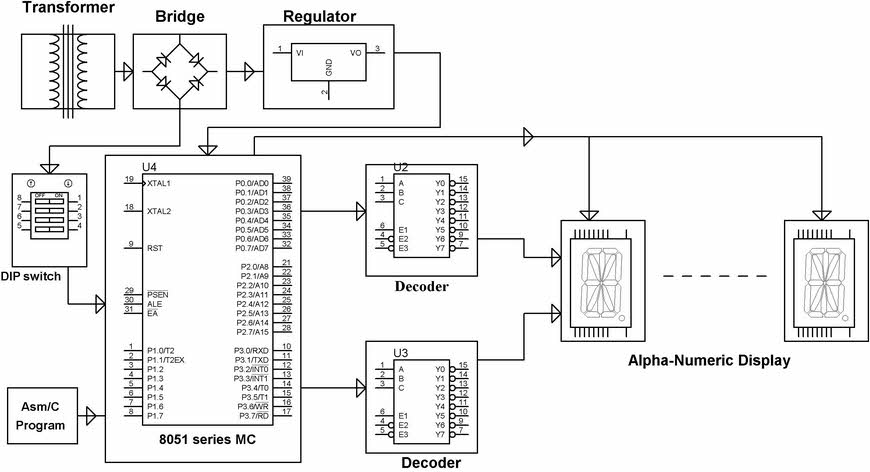 basic idea of rotating or moving message propeller led display system Aurdino LED Display Circuit Diagram Using Nano pre programmed digital scrolling message system