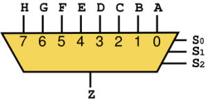 8-to-1 Multiplexer