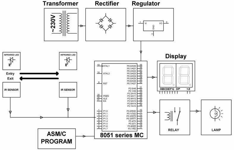Automatic Room Light Controller Circuit