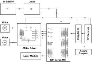 Voice Controlled Robotic Vehicle-Reciever