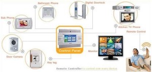 Wireless Home Automation