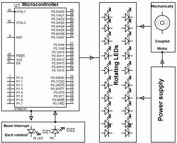 basic idea of rotating or moving message propeller led display system Aurdino LED Display Circuit Diagram Using Nano propeller display of message by virtual leds