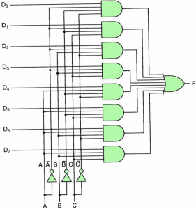 8-1 Multiplexer Circuit