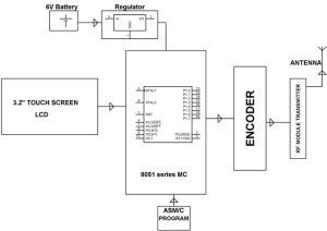 Touch Screen based Robotic Vehicle- Transmitter