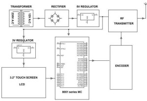 Touch Screen Based Home Automation System- Transmitter