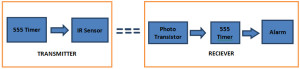 block diagram of motion sensor