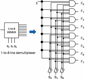 1-8 De-multiplexer ciruit