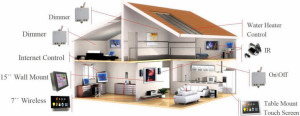 Home Automation Systems