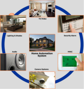 Home Automation System