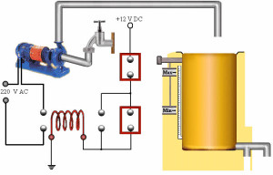 Water Level Controller