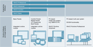 HMI Software