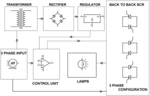 Electronic Soft Start for 3-Phase Induction Motor