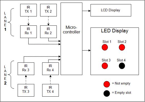 Latest Electronics Mini Projects for Engineering Students | advance electronics mini projects list  