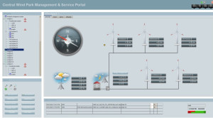 SIMATIC WinCC Open Architecture 