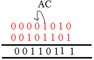 Auxiliary Carry (AC)