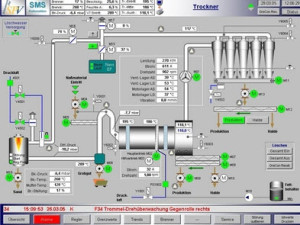 SIMATIC WinCC Open Architecture – Options