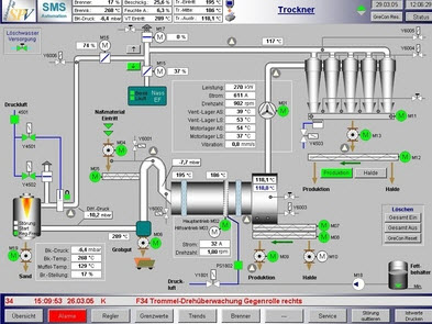 Human Machine Interface : Operator Control and Monitoring Systems