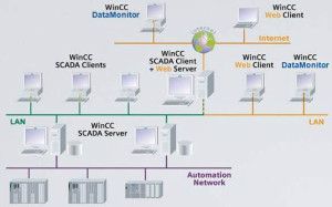 HMI Architecture