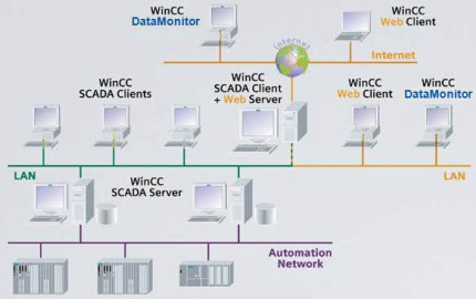 Human Machine Interface : Operator Control and Monitoring Systems