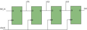 D- flipflop register