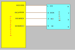 Master to Slave communication through SPI serial bus