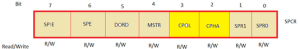 SPCR register
