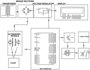 Contactless Liquid Level Controller Circuit