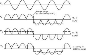 Cycloconverters