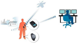 Real Time Locating Systems (RTLS):