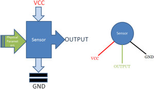 Block Diagram of Sensor