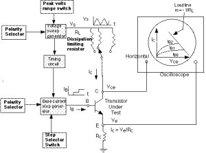 Transistor Curve Tracer