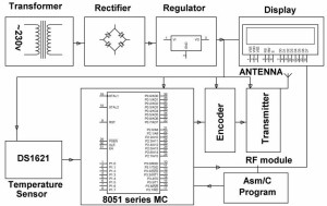 Patient Monitoring Block Diagram-Transmitter