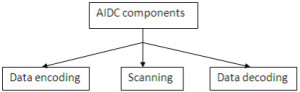 AIDC Components