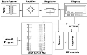 Patient Monitoring Block Diagram-Receiver