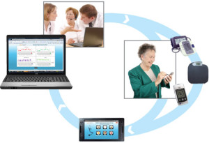 Remote Patient Monitoring System