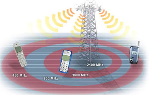 CDMA for Mobile Communication