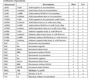 Arithmetic instructions in 8051 Microcontroller