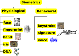 Characteristic of Biometrics