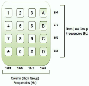 DTMF keypad